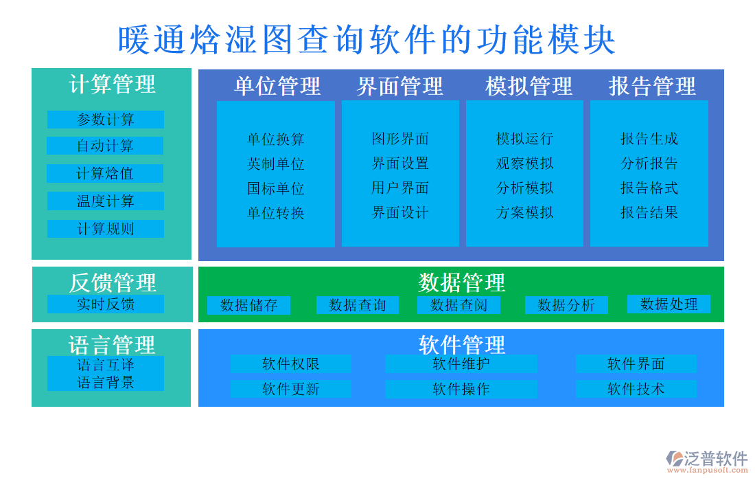 暖通焓濕圖查詢軟件