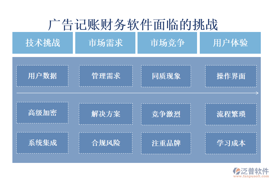 廣告記賬財務軟件