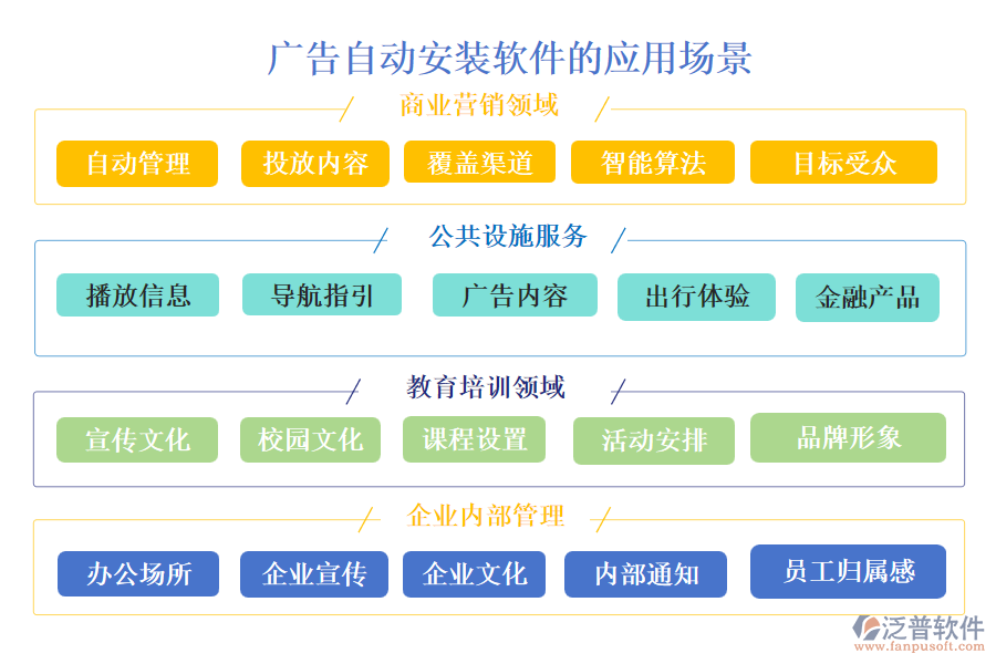 廣告自動安裝軟件