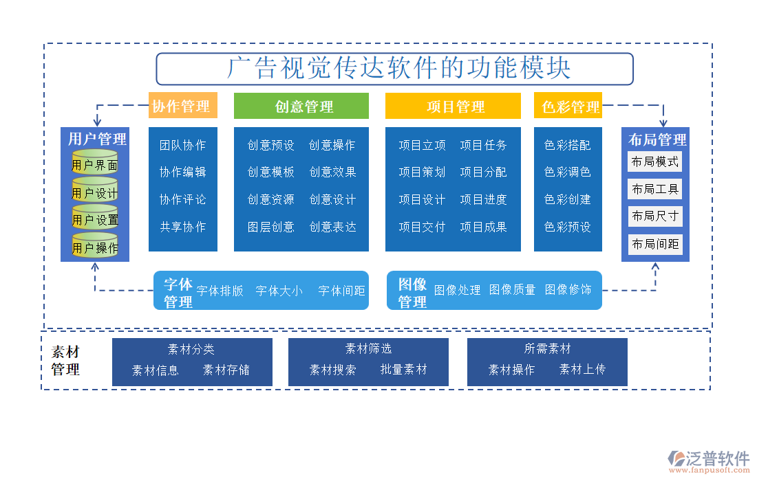 廣告視覺傳達軟件