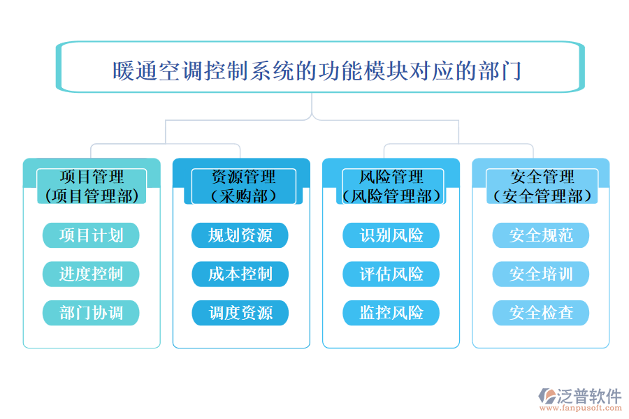 暖通空調(diào)控制系統(tǒng)