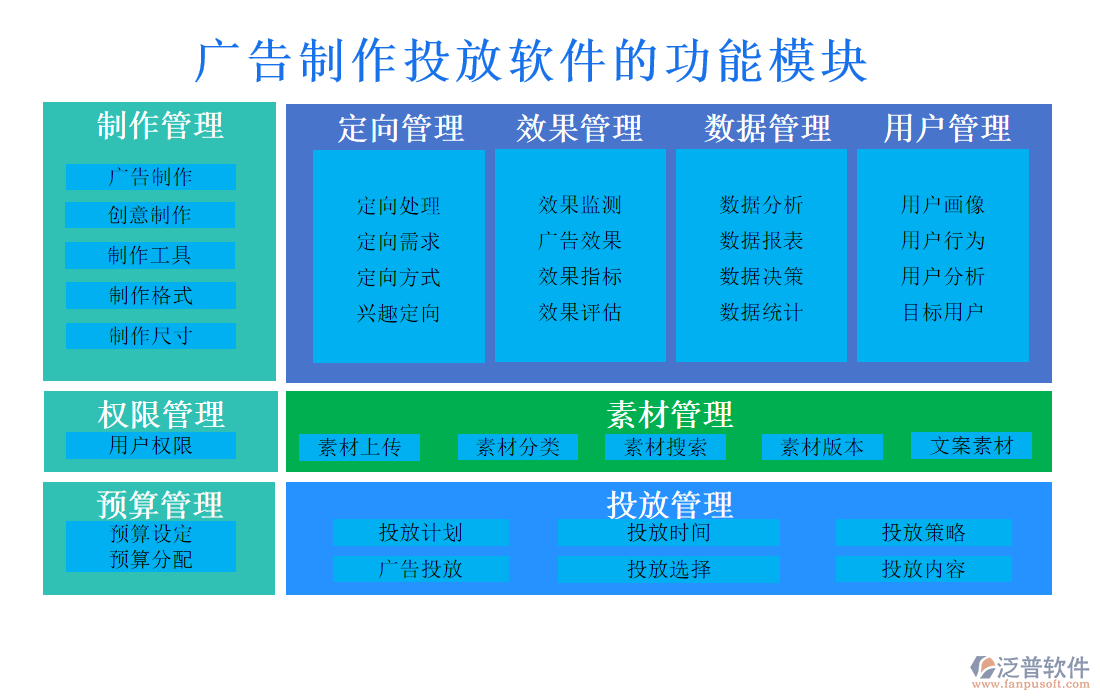 廣告制作投放軟件