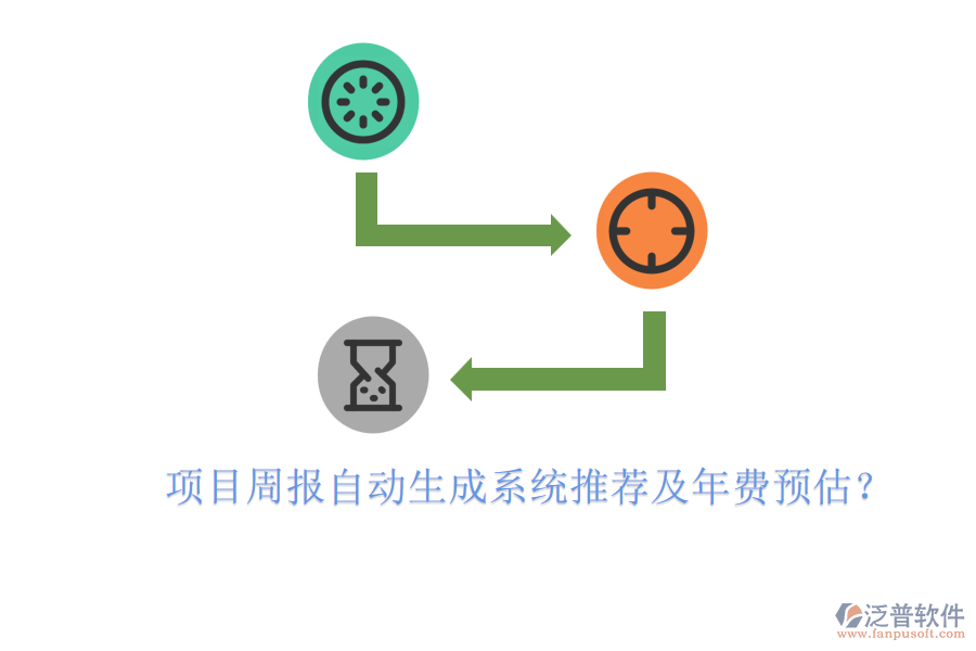 項目周報自動生成系統(tǒng)推薦及年費預(yù)估？