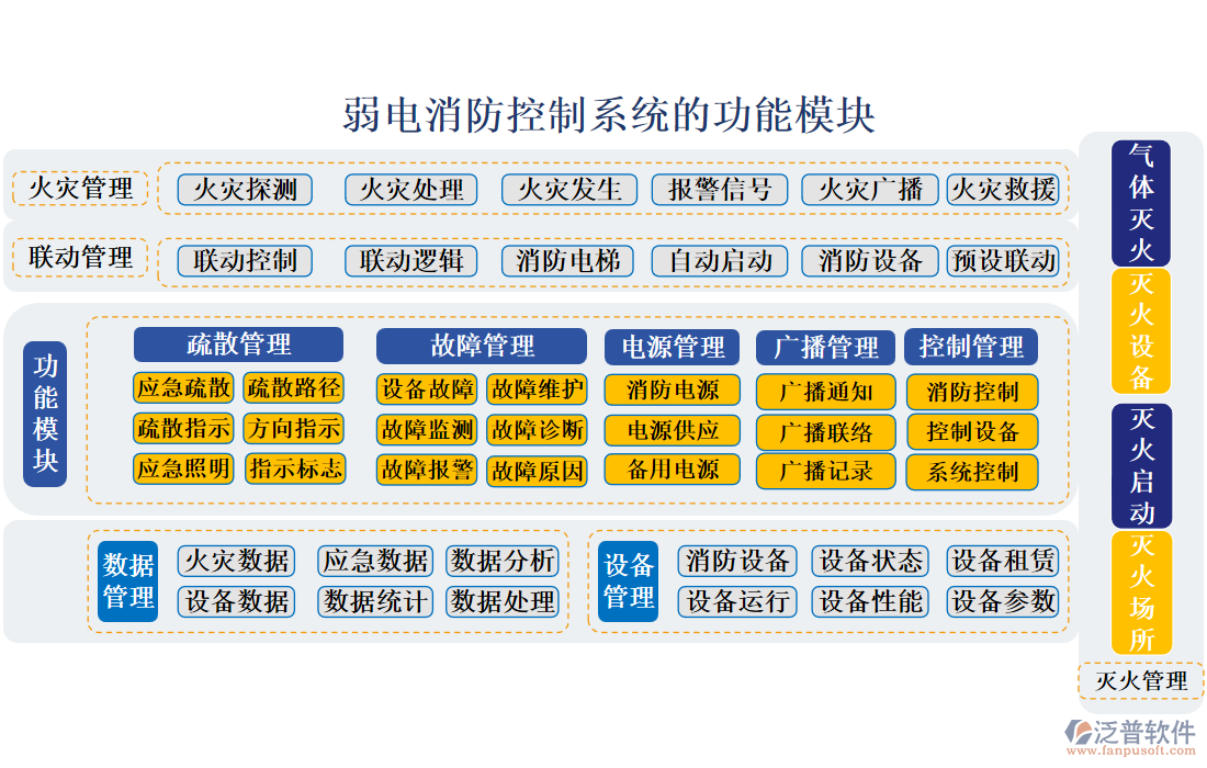 弱電消防控制系統(tǒng)