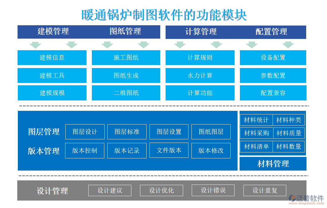 暖通鍋爐制圖軟件