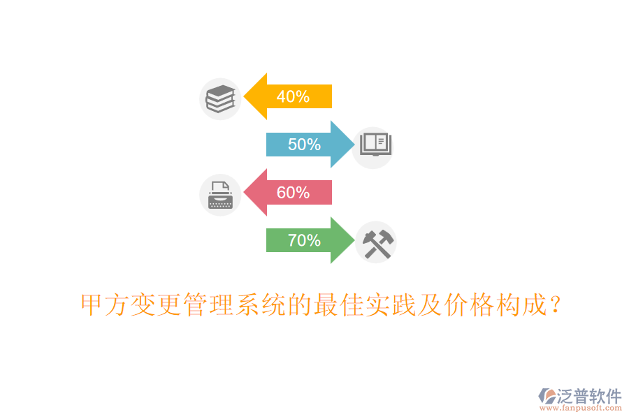 甲方變更管理系統(tǒng)的最佳實踐及價格構(gòu)成？