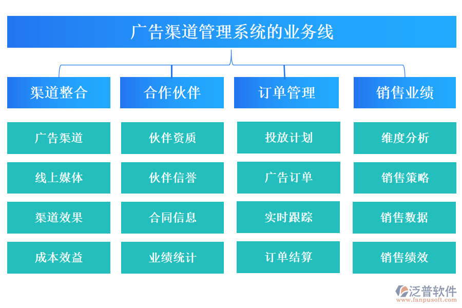 廣告渠道管理系統(tǒng)