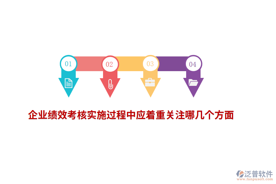 企業(yè)績效考核實施過程中應著重關注哪幾個方面？