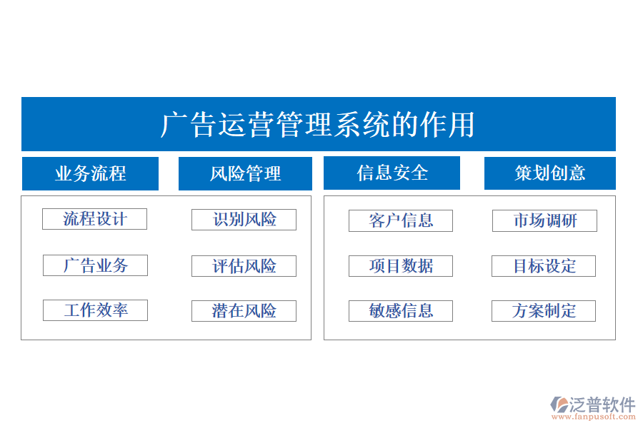 廣告運(yùn)營管理系統(tǒng)