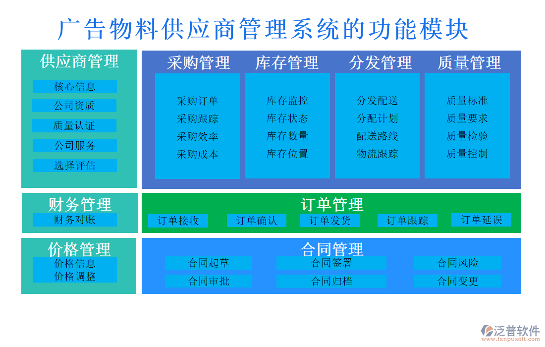 廣告物料供應(yīng)商管理系統(tǒng)