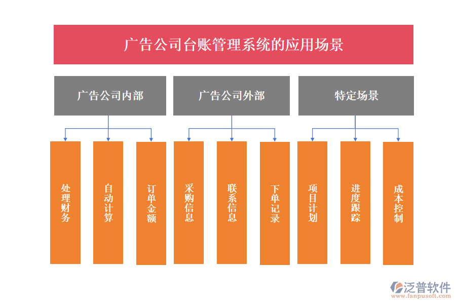 廣告公司臺賬管理系統(tǒng)