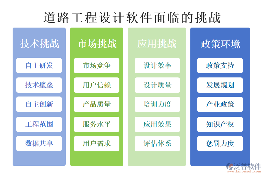 道路工程設(shè)計(jì)軟件