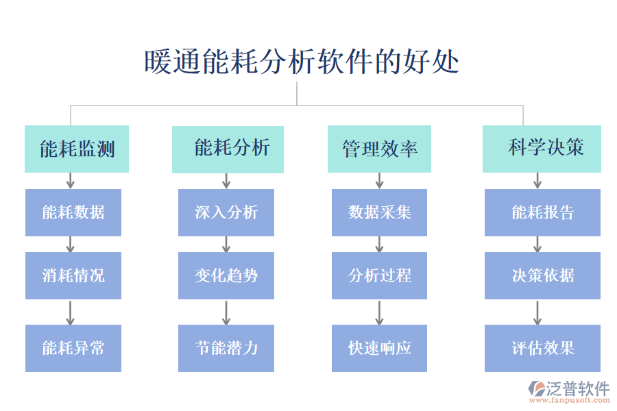 暖通能耗分析軟件