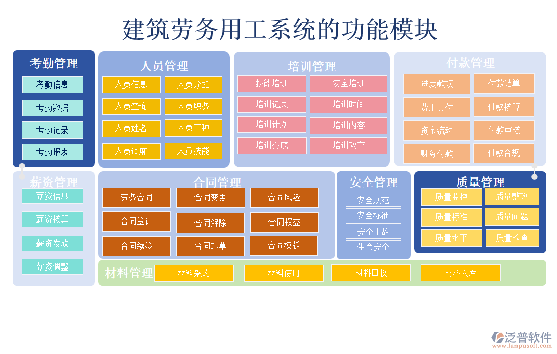 建筑勞務用工系統(tǒng)