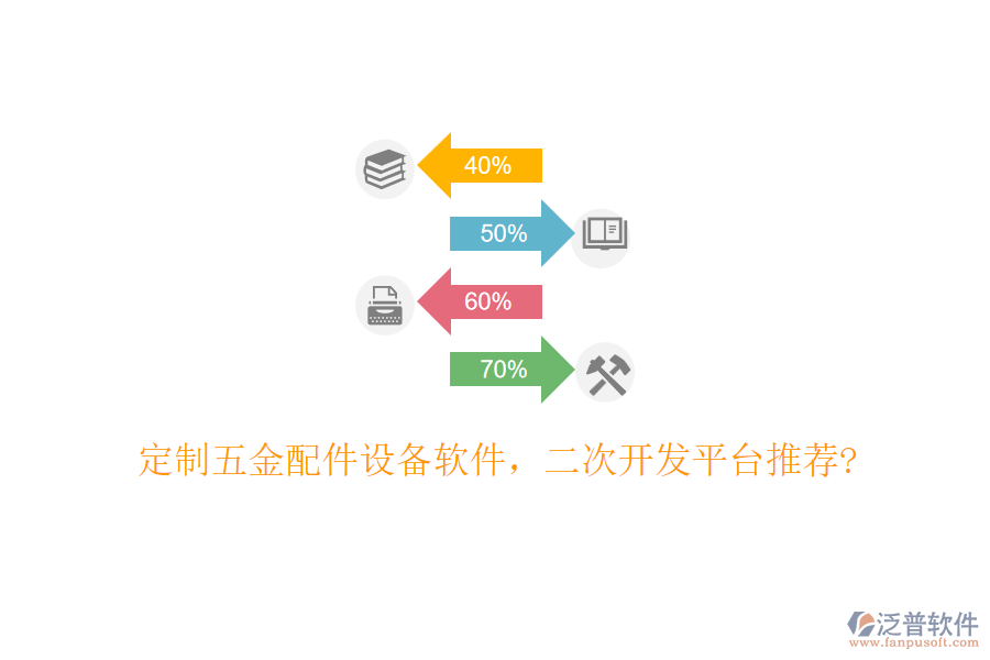 定制五金配件設(shè)備軟件，<a href=http://m.52tianma.cn/Implementation/kaifa/ target=_blank class=infotextkey>二次開發(fā)</a>平臺(tái)推薦?