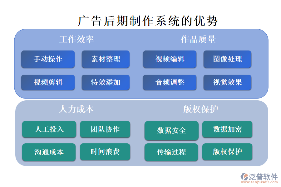 廣告后期制作系統(tǒng)