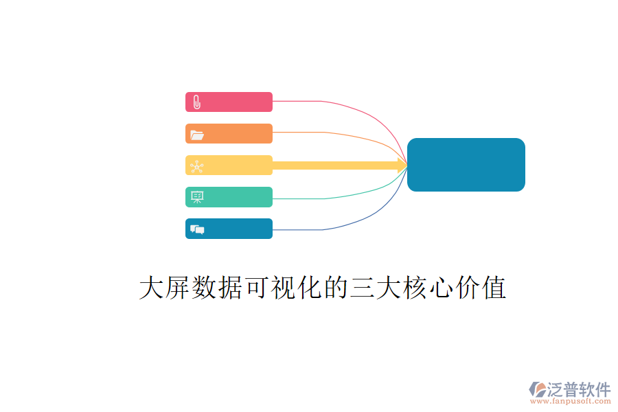 大屏數據可視化的三大核心價值