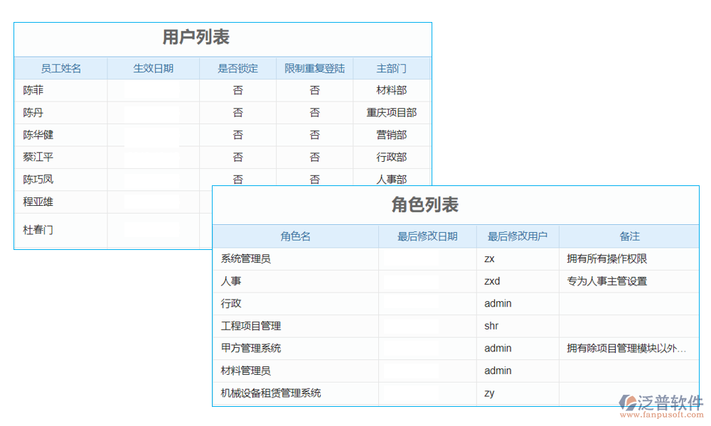 廣告自動化投放系統(tǒng)