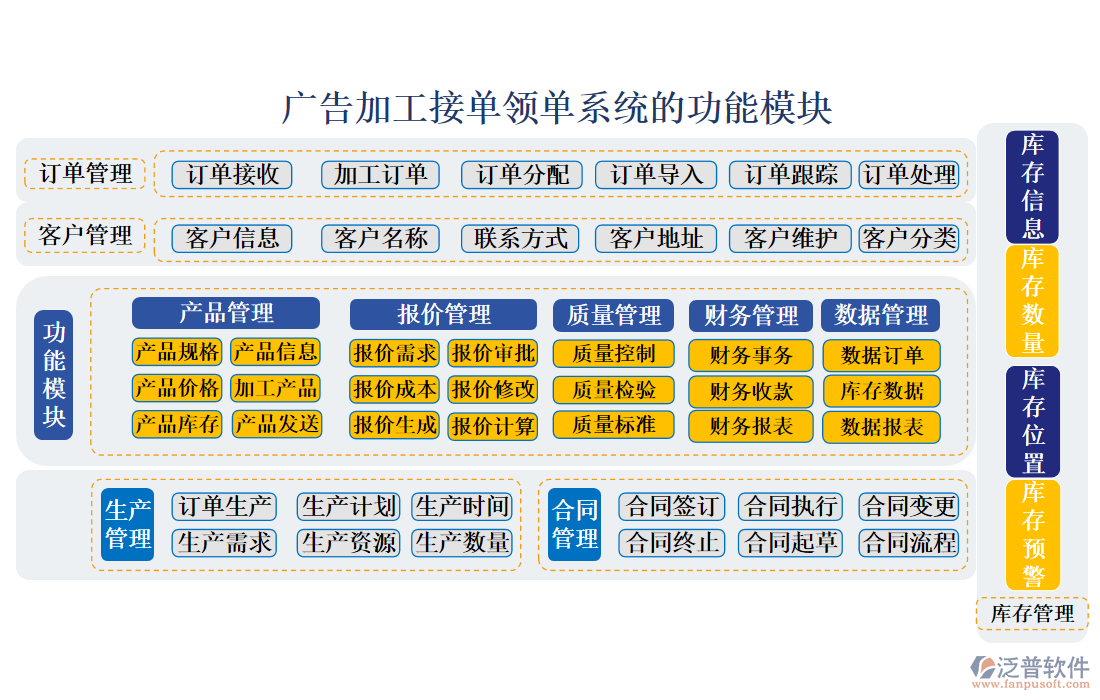 廣告加工接單領(lǐng)單系統(tǒng)