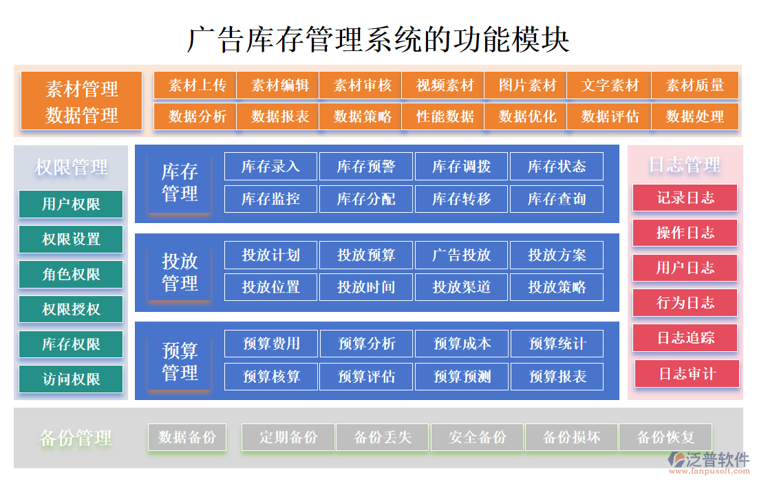 廣告庫存管理系統(tǒng)