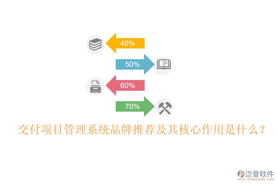 交付項目管理系統(tǒng)品牌推薦及其核心作用是什么？