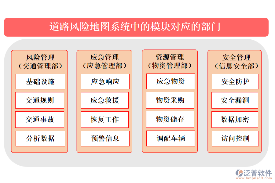 道路風(fēng)險(xiǎn)地圖系統(tǒng)