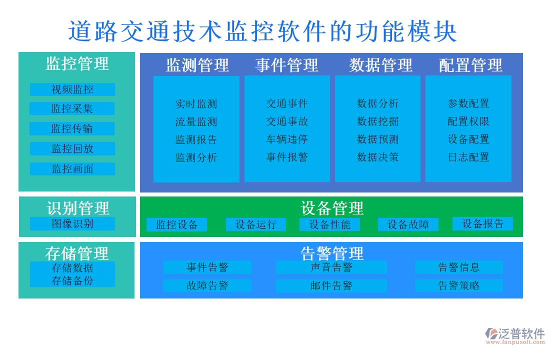 道路交通技術(shù)監(jiān)控軟件