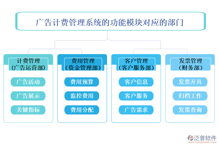 廣告計(jì)費(fèi)管理系統(tǒng)