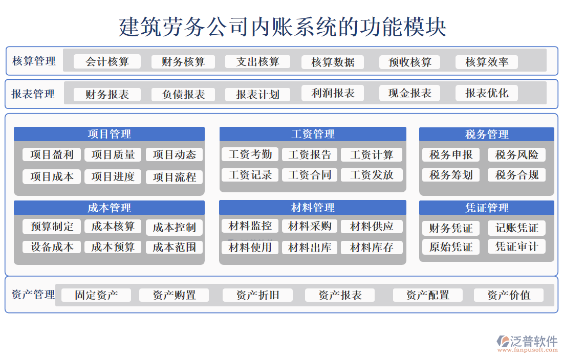 建筑勞務公司內(nèi)賬系統(tǒng)