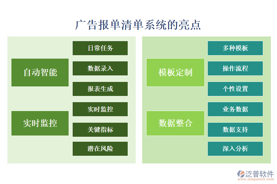 廣告報(bào)單清單系統(tǒng)