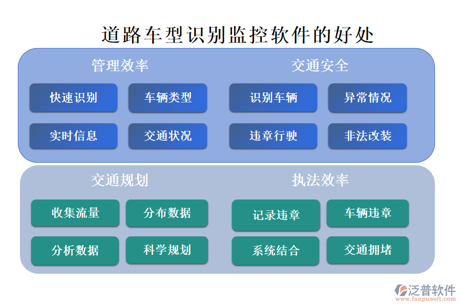 道路車型識別監(jiān)控軟件