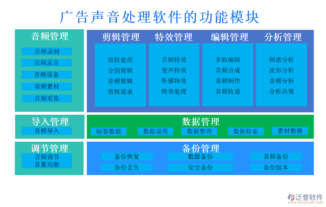 廣告聲音處理軟件