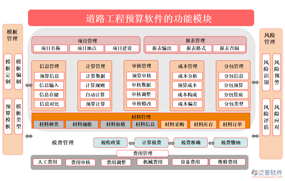 道路工程預(yù)算軟件