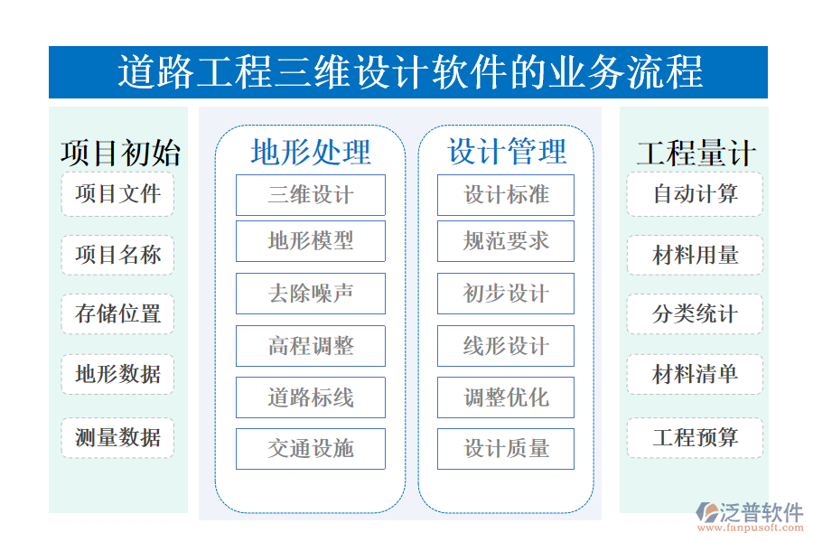 道路工程三維設(shè)計(jì)軟件