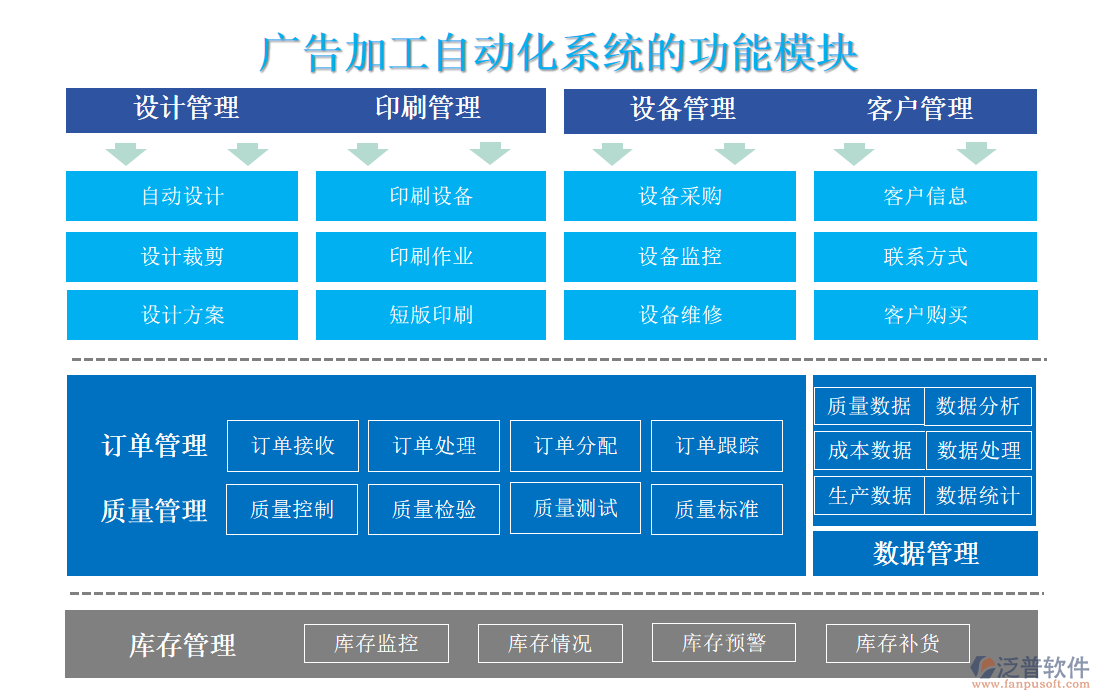 廣告加工自動化系統(tǒng)