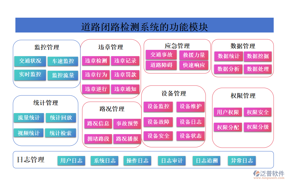 道路閉路檢測(cè)系統(tǒng)