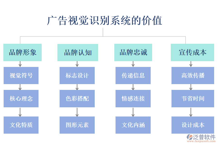 廣告視覺識別系統(tǒng)