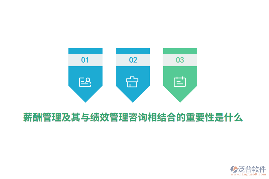 薪酬管理及其與績效管理咨詢相結合的重要性是什么？