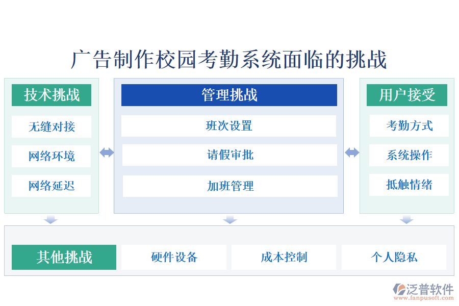 廣告制作校園考勤系統(tǒng)