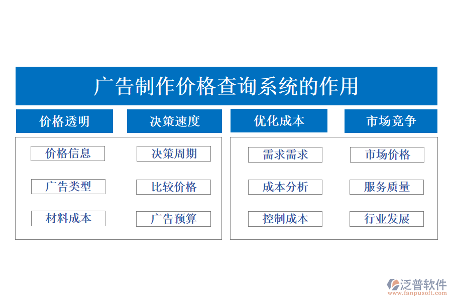 廣告制作價(jià)格查詢(xún)系統(tǒng)