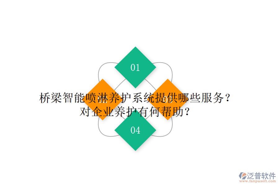 橋梁智能噴淋養(yǎng)護系統(tǒng)提供哪些服務？對企業(yè)養(yǎng)護有何幫助？