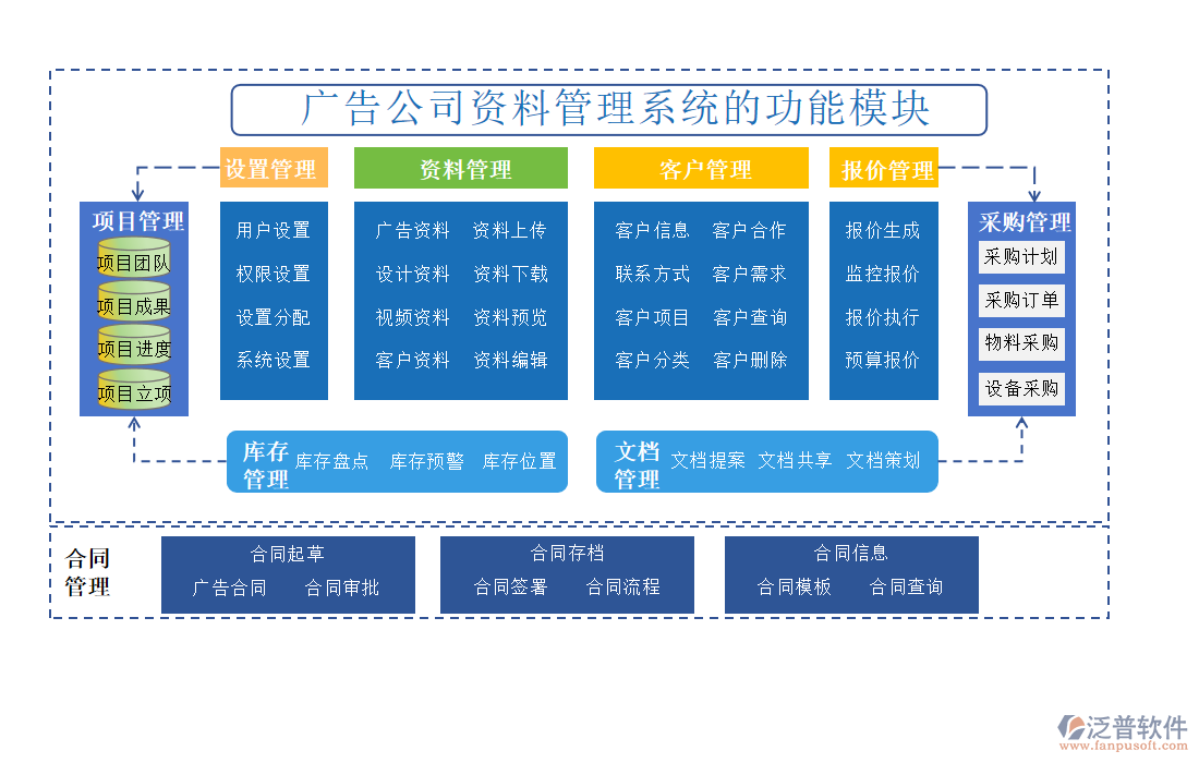 廣告公司資料管理系統(tǒng)