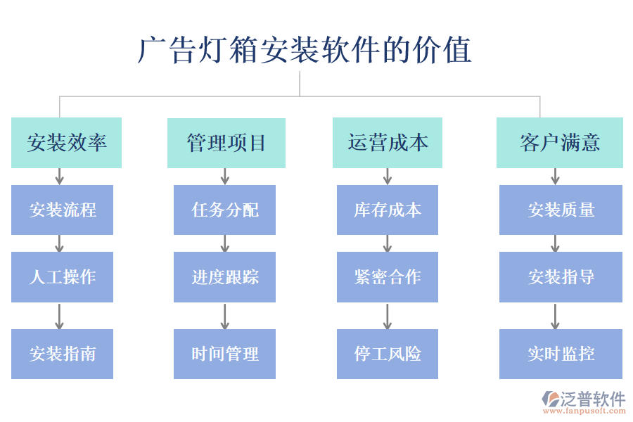 廣告燈箱安裝軟件