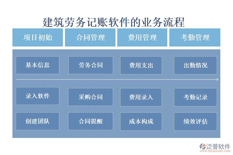 建筑勞務(wù)記賬軟件