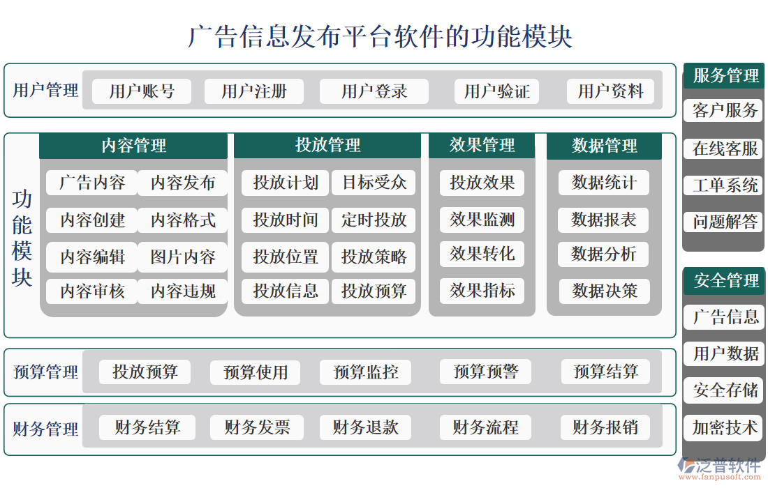 廣告信息發(fā)布平臺(tái)軟件