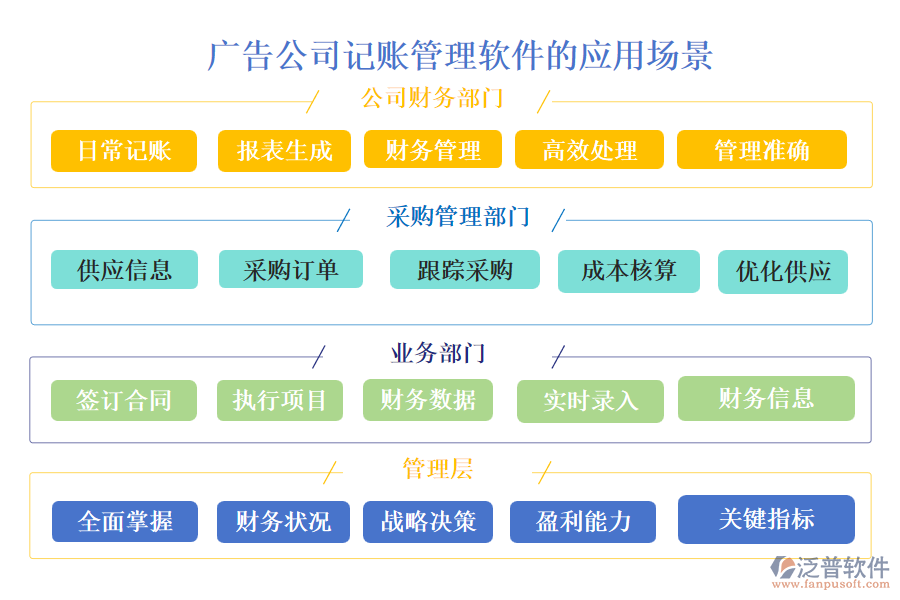 廣告公司記賬管理軟件