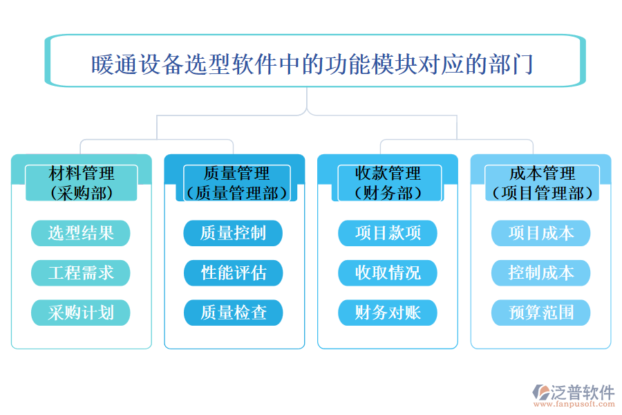 暖通設(shè)備選型軟件