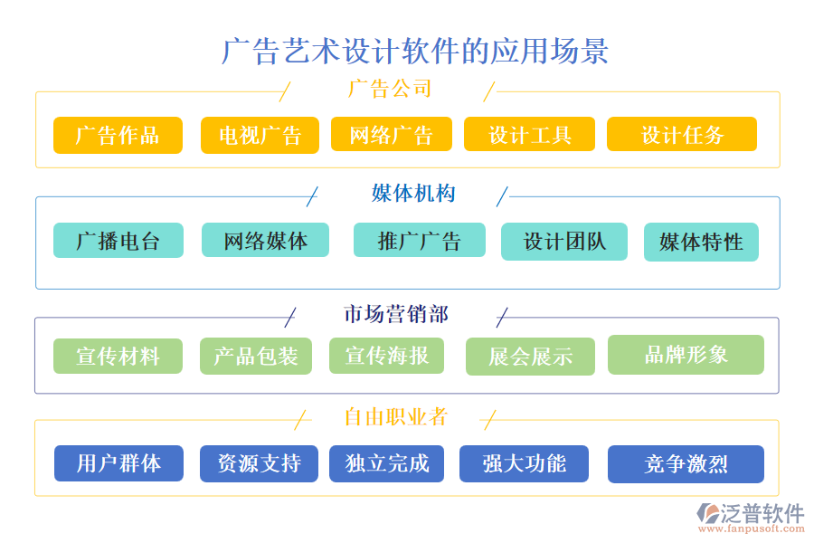 廣告藝術(shù)設(shè)計(jì)軟件