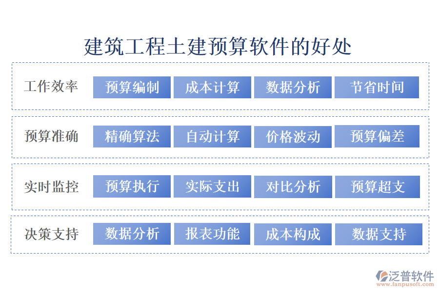 建筑工程土建預算軟件