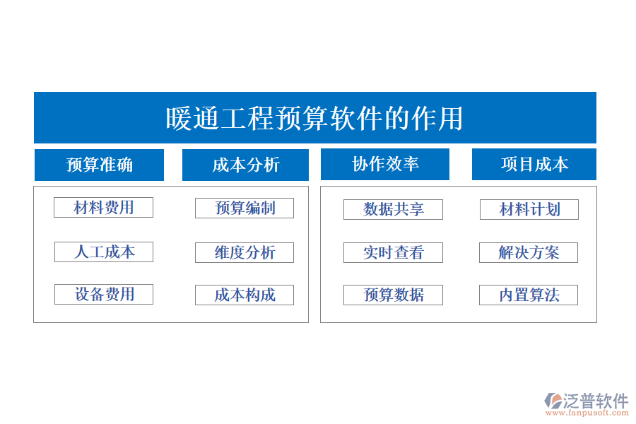 暖通工程預(yù)算軟件